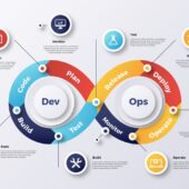 The Business Benefits of Implementing DevOps in Your Organization