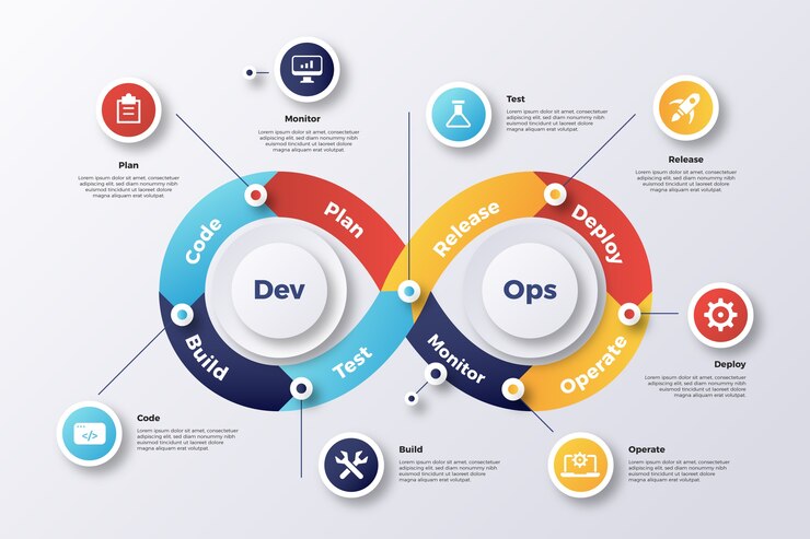 The Business Benefits of Implementing DevOps in Your Organization